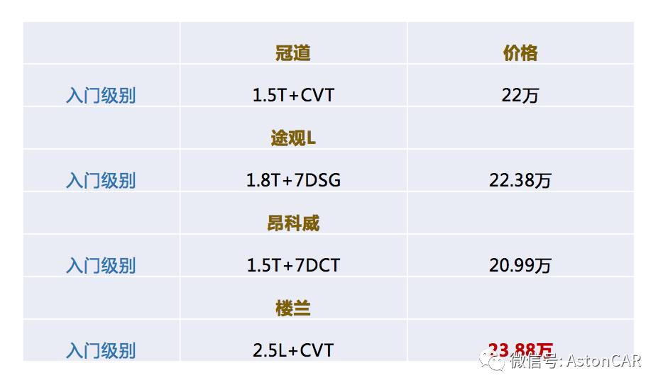 楼兰收获如今销量已是“仁至义尽”了?