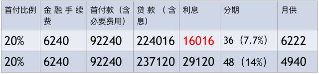 钱不够,又想买有面子的豪华车,砖叔推荐这条路子!