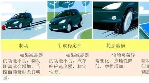 原来这就是汽车减震器，还有汽车保养，涨姿势了！