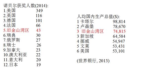 gdp组合_gdp组合什么意思(3)