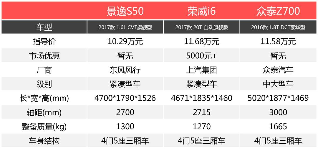 10万预算买车还想看起来上档次?可能这几款能满足你!