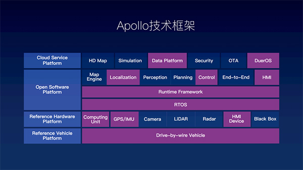 大家都在关注百度Apollo,但你们的重点选错了