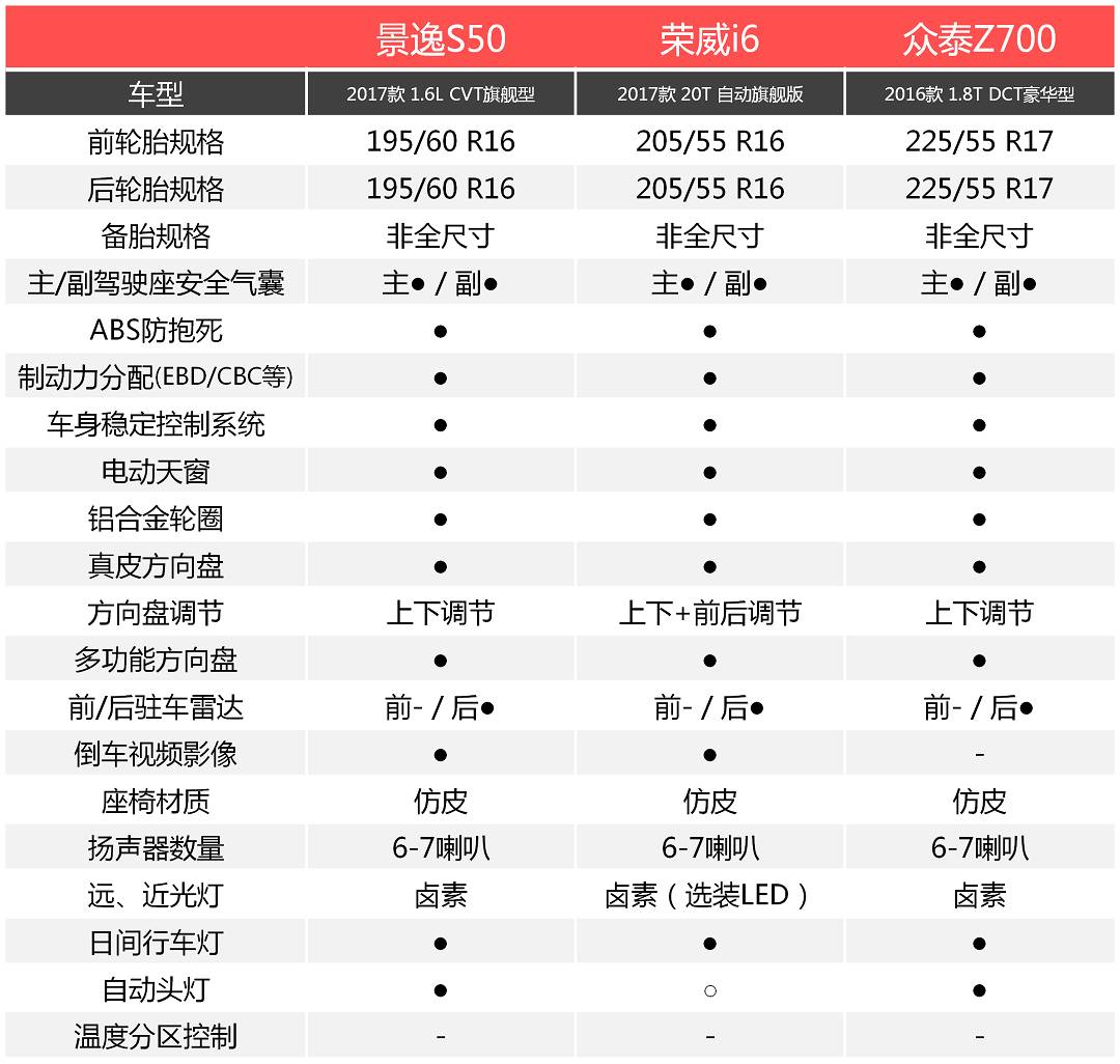 10万预算买车还想看起来上档次?可能这几款能满足你!