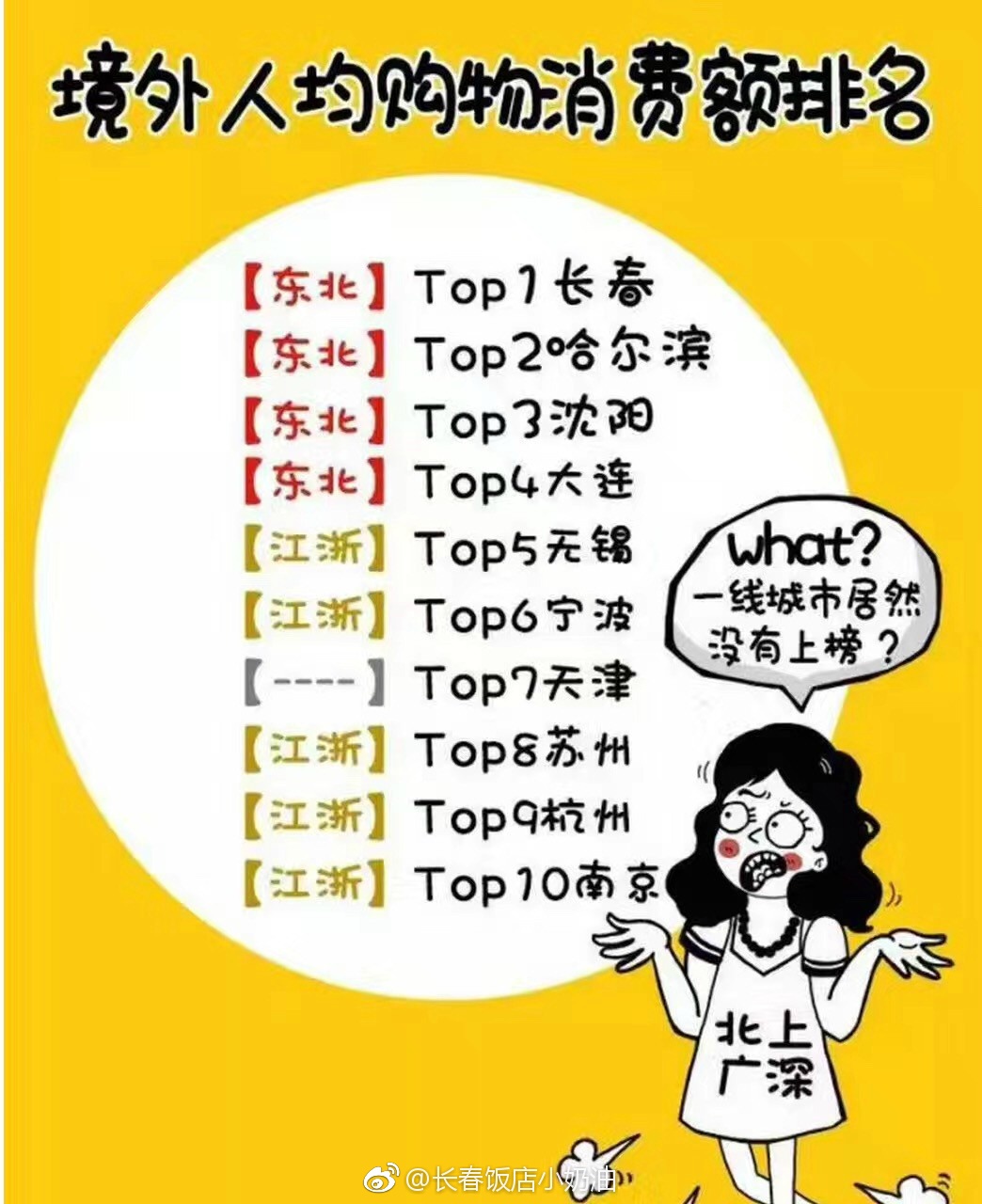 国家森林城市人均公园_中国城市人均消费排名(3)