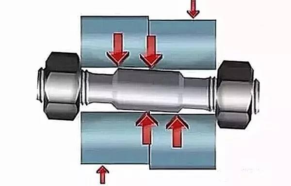 螺丝断裂的受力过程很复杂
关于下图的剪切力相关知识咱们就不详解了