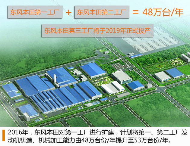 新CR-V目标月销2万台 助力东本68万达成