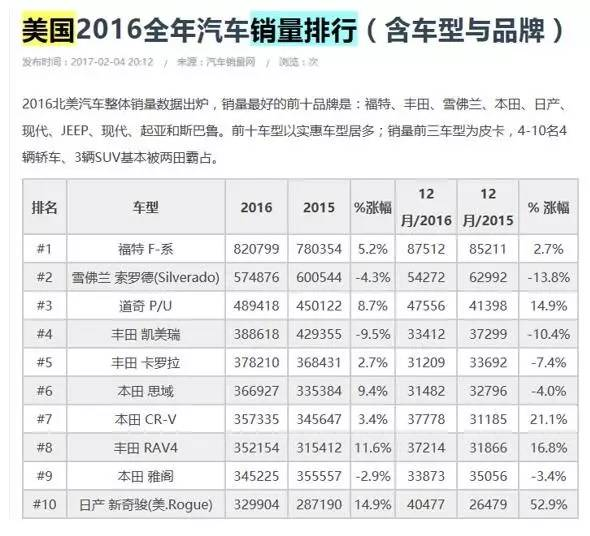 福特能成为上市公司,这个人的功劳最大