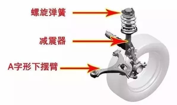 汽车悬挂怎么选?到底有啥讲究?
