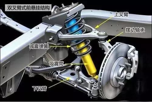 汽车悬挂怎么选?到底有啥讲究?