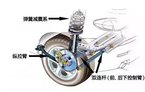 汽车悬挂怎么选?到底有啥讲究?