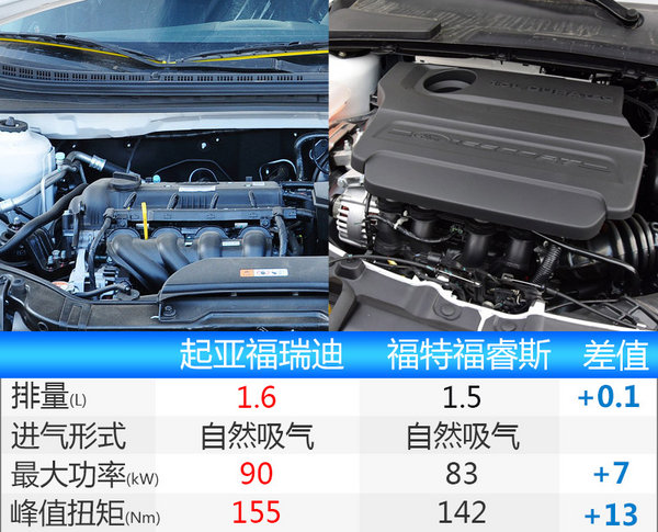 东风悦达起亚新福瑞迪9月上市 外观大改-图1