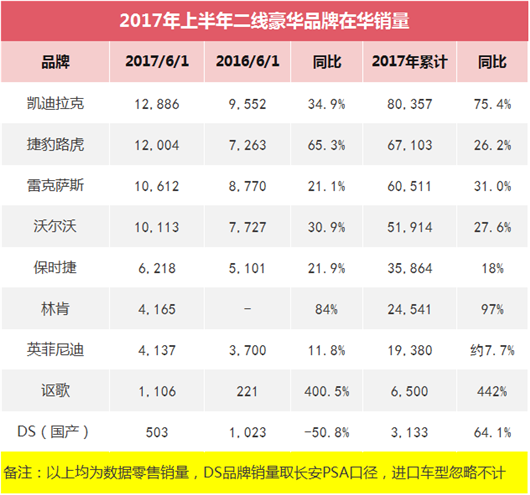 二线豪华品牌格局初定 谁会坐上2017的头把交椅?