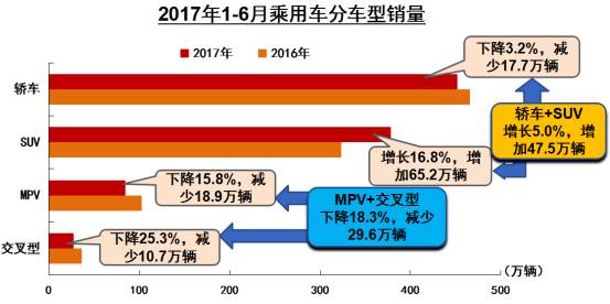 2017年上半年车市成绩公布，看似遥不可及，难道要放弃？