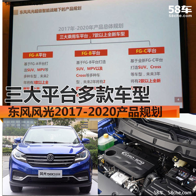 东风风光2020年总规划 三大平台多款车型