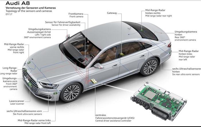 黑科技，前瞻技术，热点车型，奥迪A8人工智能,奥迪A8技术盘点,奥迪A8自动驾驶,奥迪A8导航系统,奥迪A8驾驶辅助系统