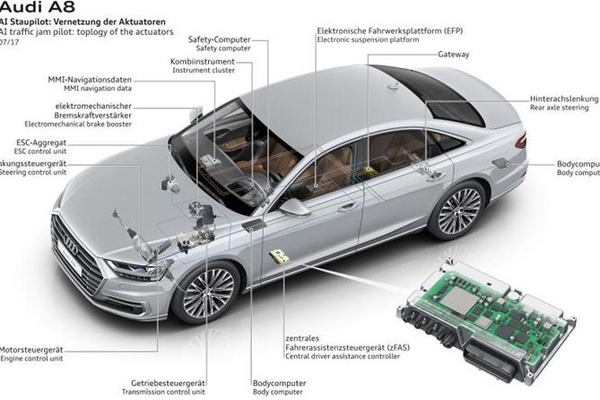 洪荒之力爆发 细数奥迪A8的自动驾驶辅助技术