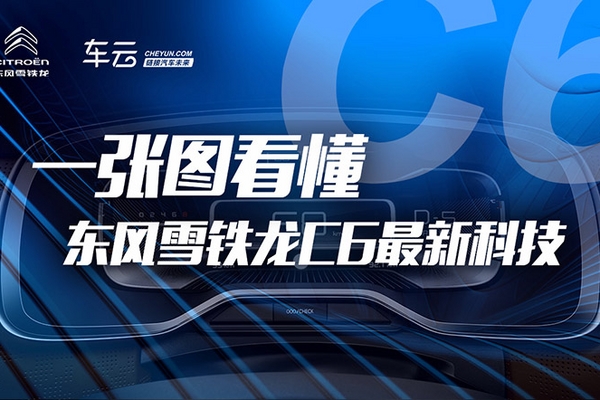 一张图看懂东风雪铁龙C6智能科技