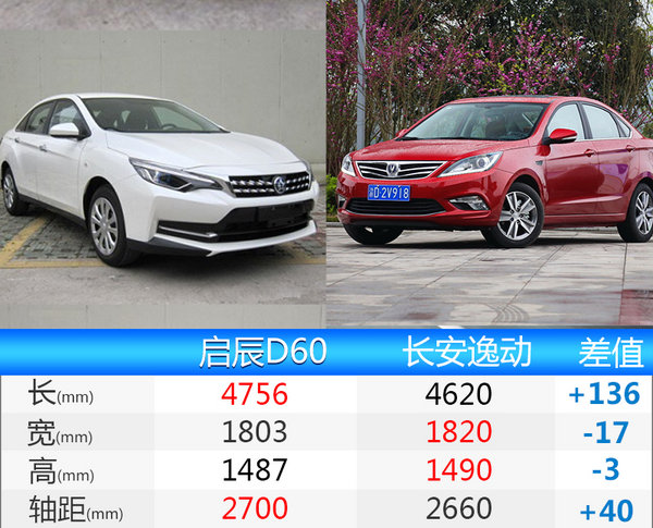 东风启辰d60 11月上市 定位紧凑型三厢轿车