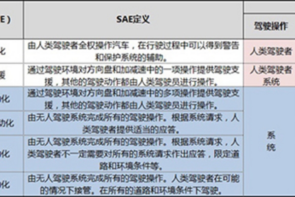 奥迪全新A8刷了朋友圈，我们收集了一些关于L3自动驾驶的观点