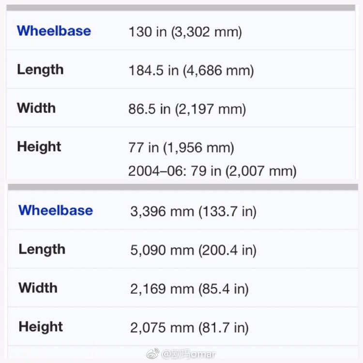 上:悍马H1尺寸 下:丰田mega crusier尺寸