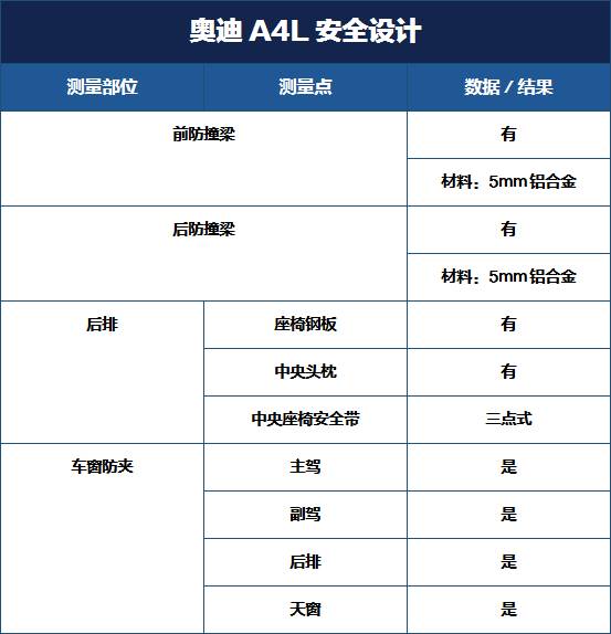 最多人买的豪华B级车，做工、用料靠谱吗