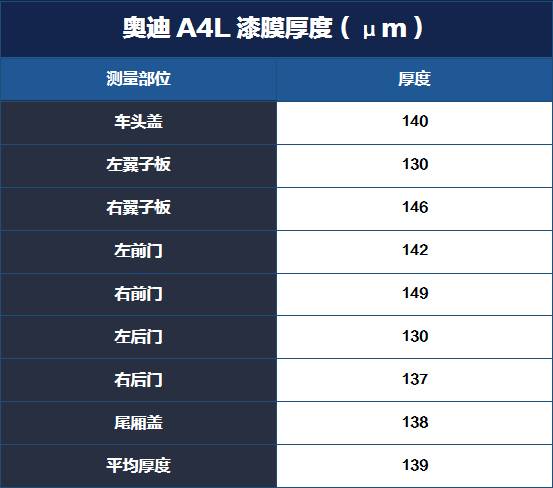 最多人买的豪华B级车，做工、用料靠谱吗