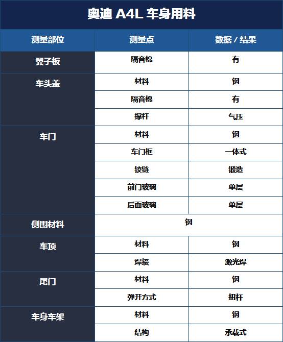 最多人买的豪华B级车，做工、用料靠谱吗