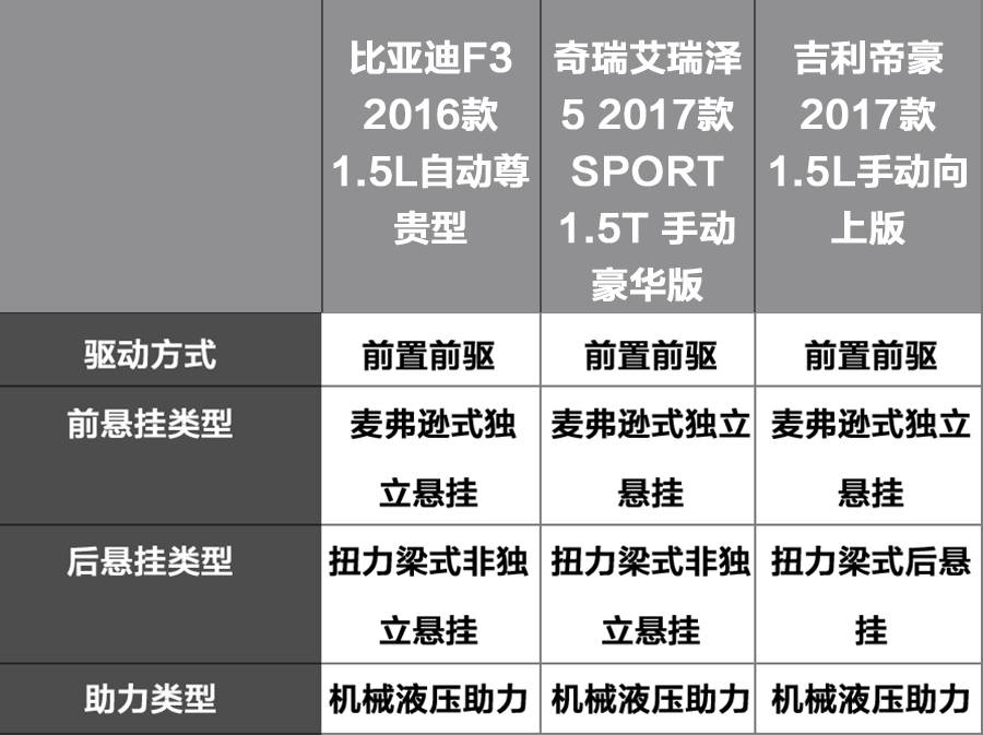 10万内，上半年销量最高的国产轿车