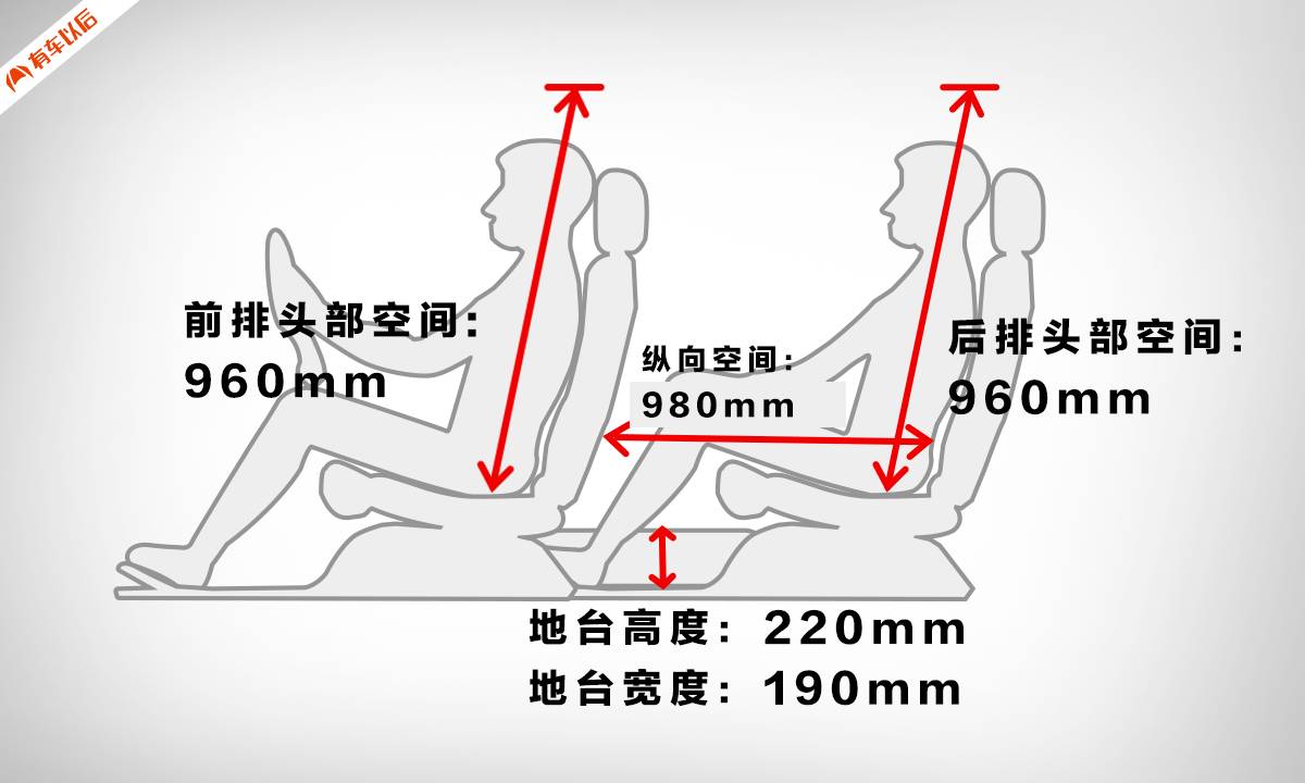 这车加长140mm,中国人加价抢着买,老外羡慕不已!