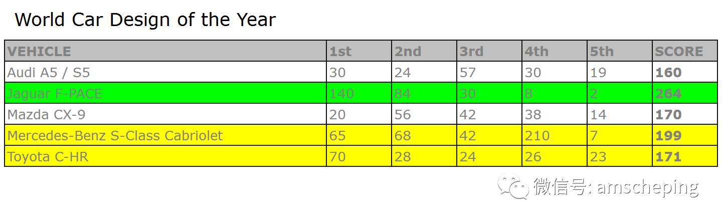 厉害了我的F-Pace,你把发动机都换了