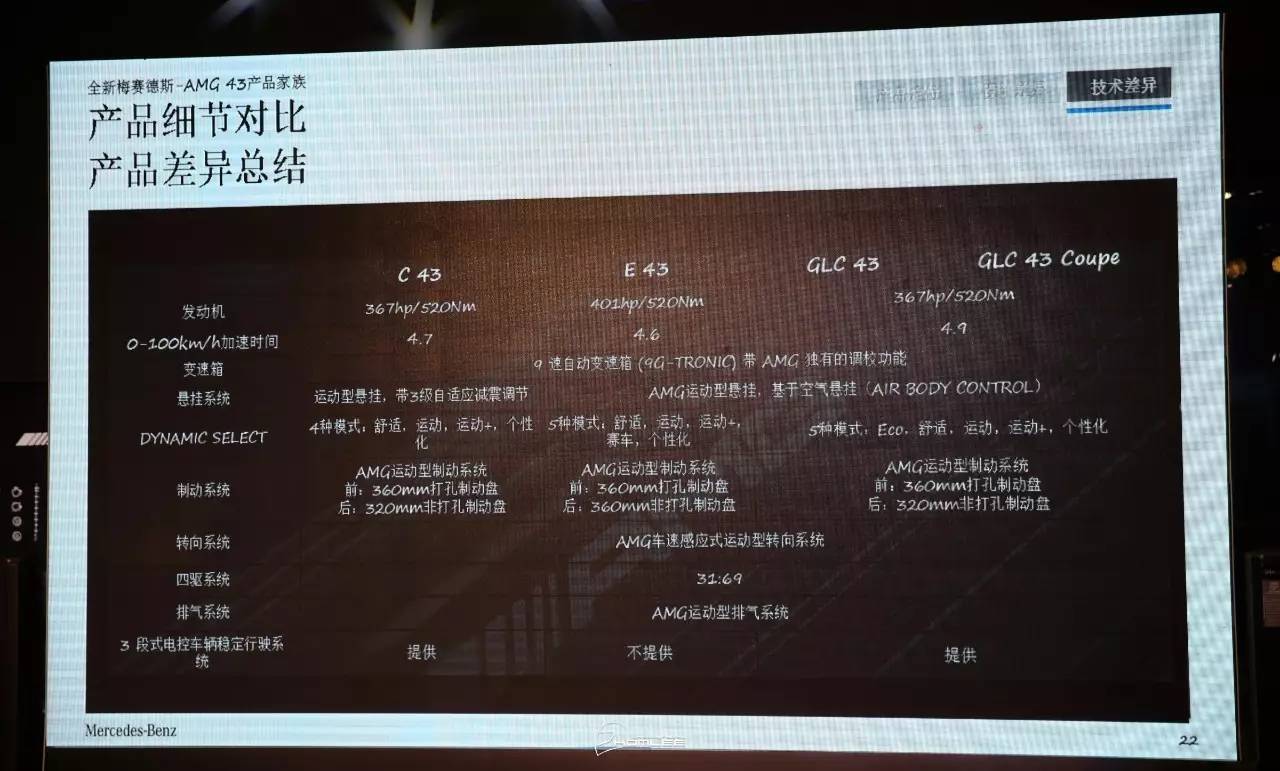 实拍丨来看看8月24日将上市的奔驰AMG C43