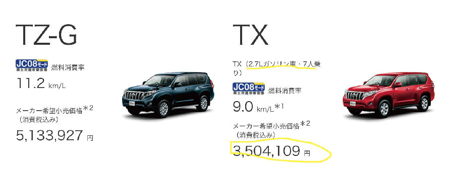 卖30万的车 能赚10万块钱不?