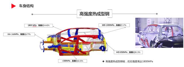 东风雪铁龙天逸下线 一个外表骚气的大暖男
