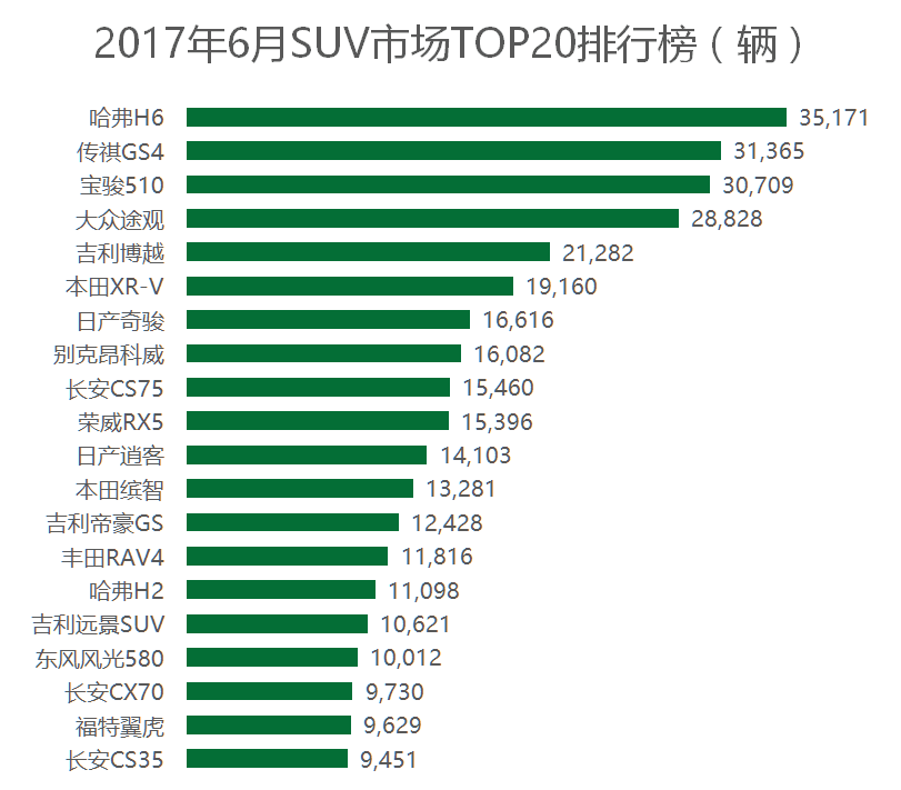 ▲国货SUV销量形势一片大好