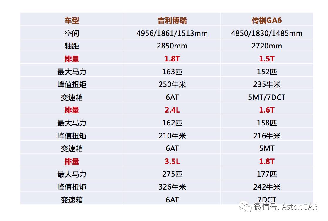 广汽传祺再出轿车，不如谈谈它一路走过来的坑