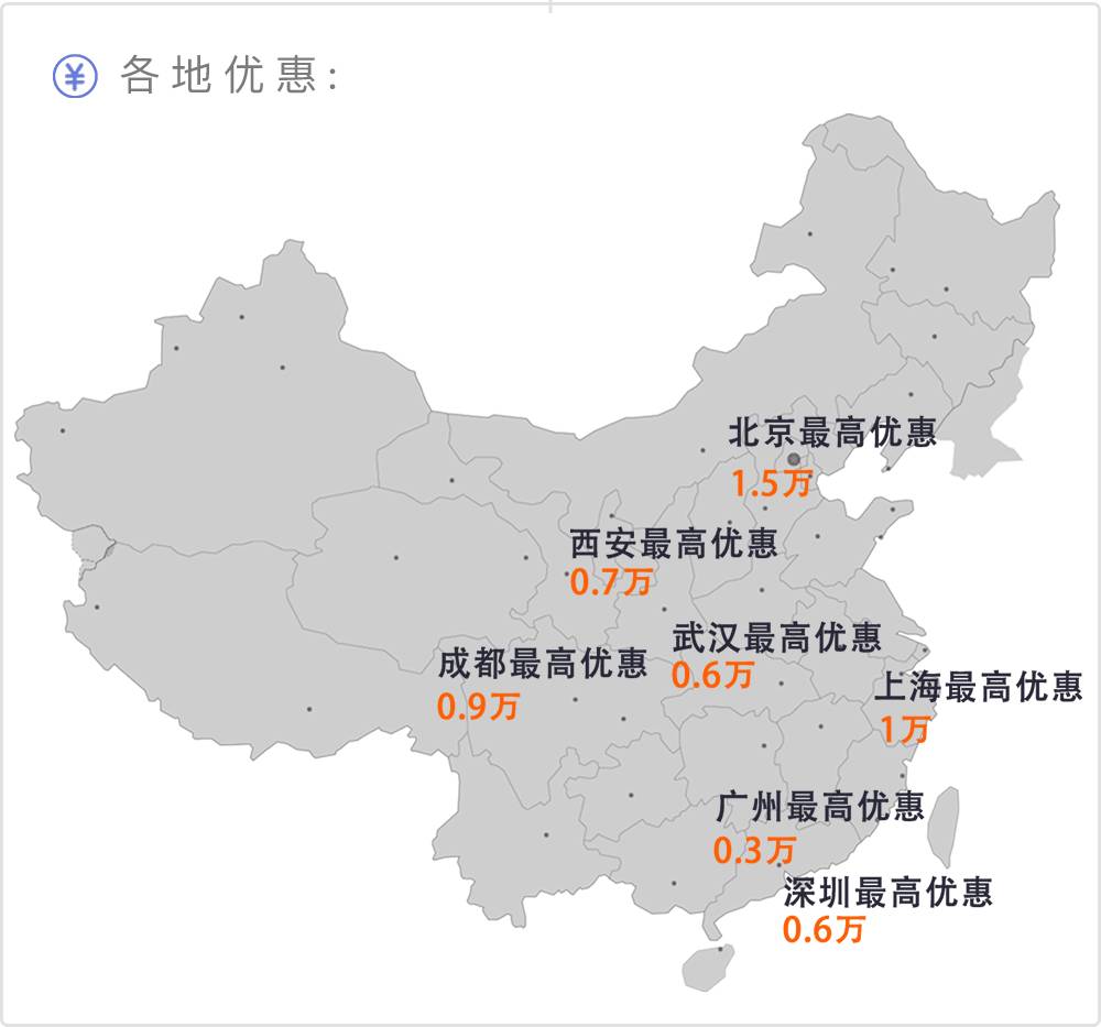 月入5000,买不起宝马,90%的人会考虑这款!