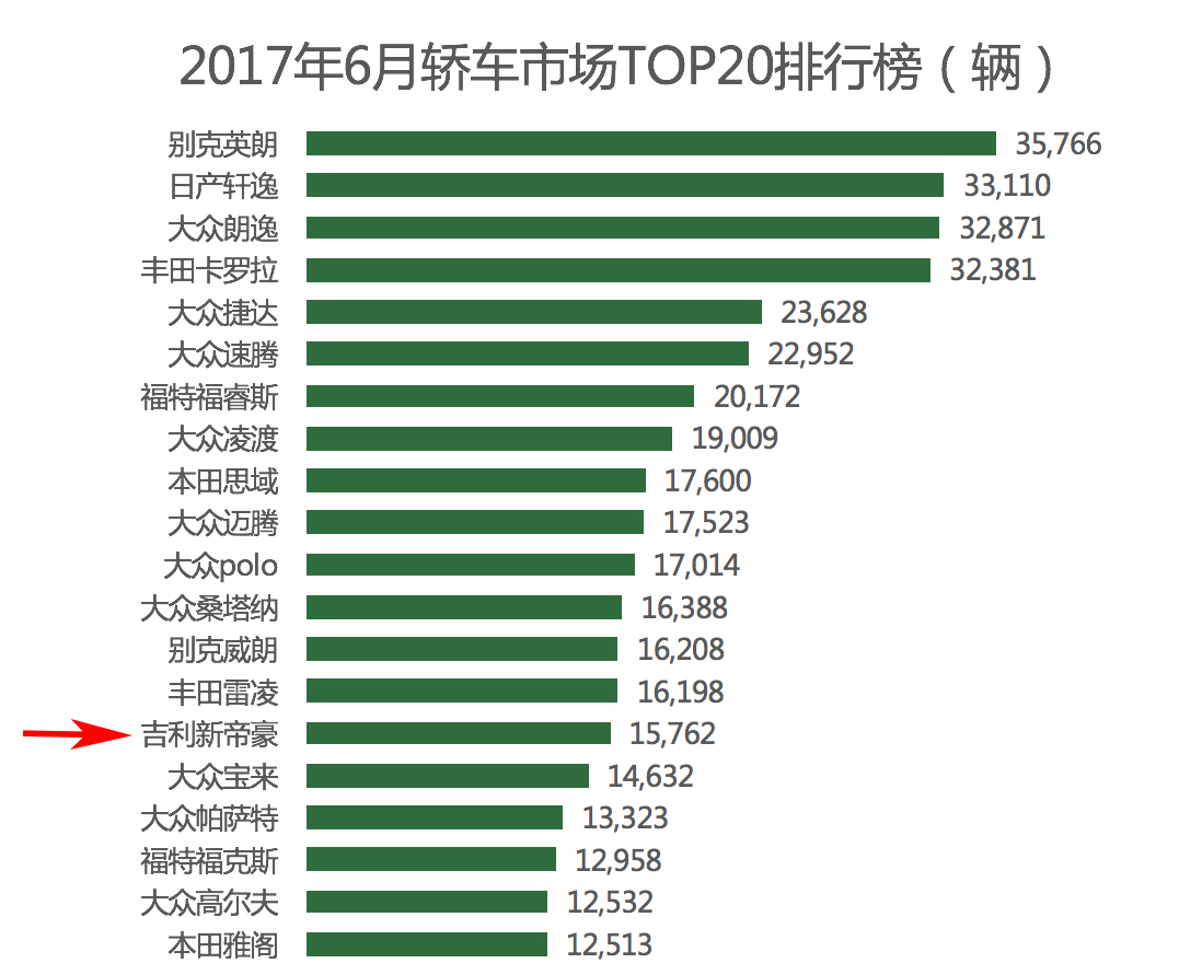 离开了轿车妈妈 SUV什么都不是