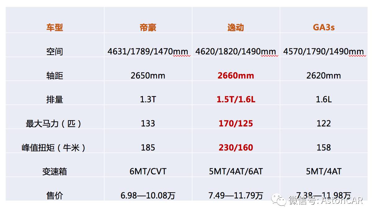 广汽传祺再出轿车，不如谈谈它一路走过来的坑