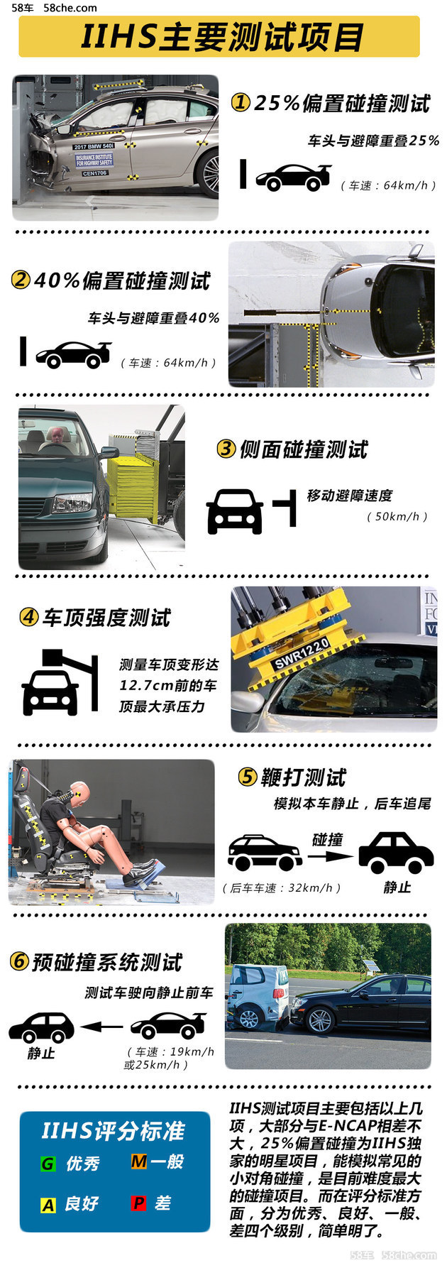 宝马新5系IIHS测试分析 25%碰撞提升明显