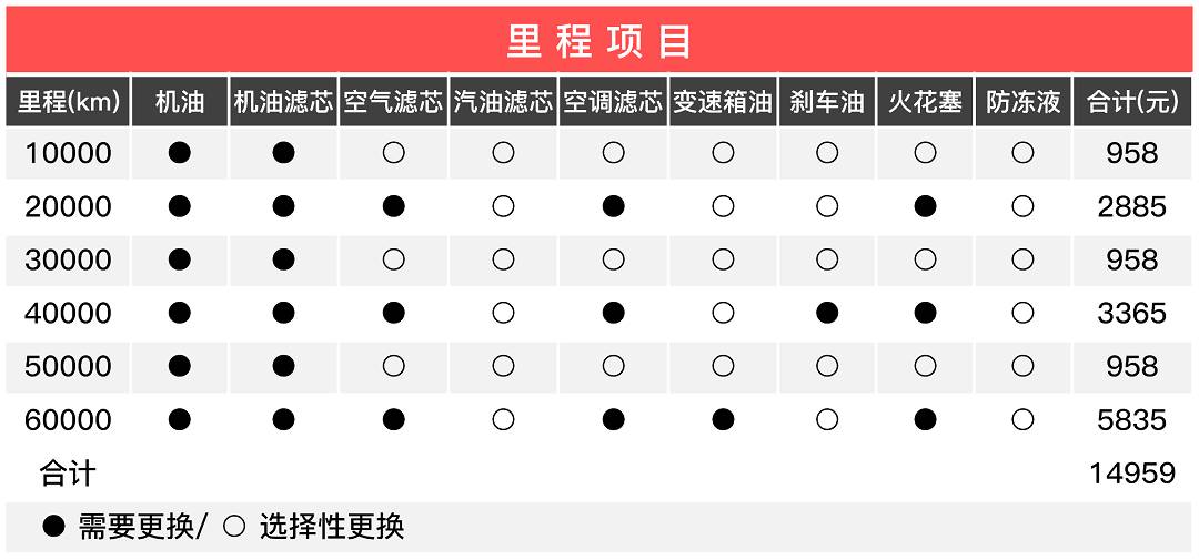 以为开BBA的人很有钱？其实他们养车也没花多少