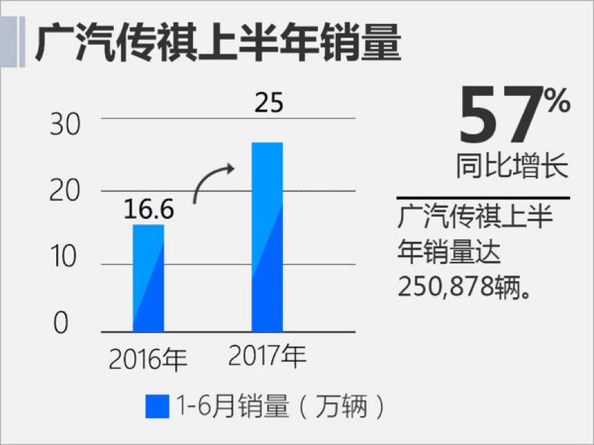 充电半小时能开两周，这款纯电SUV你动心了么？