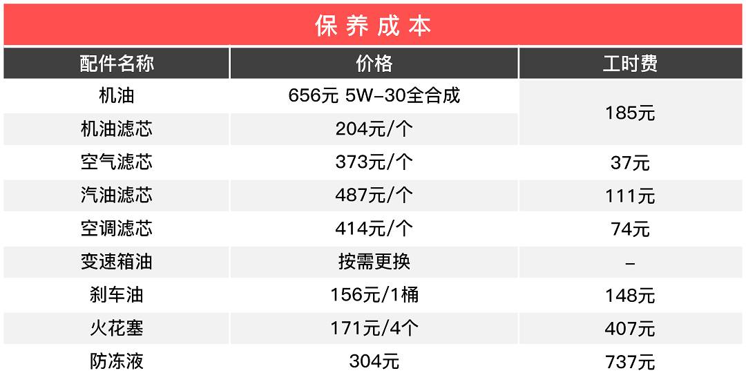 以为开BBA的人很有钱？其实他们养车也没花多少