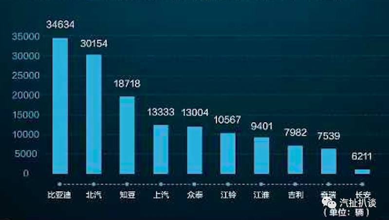 “唐”销量遭遇腰斩，比亚迪巨大压力下何以为继？