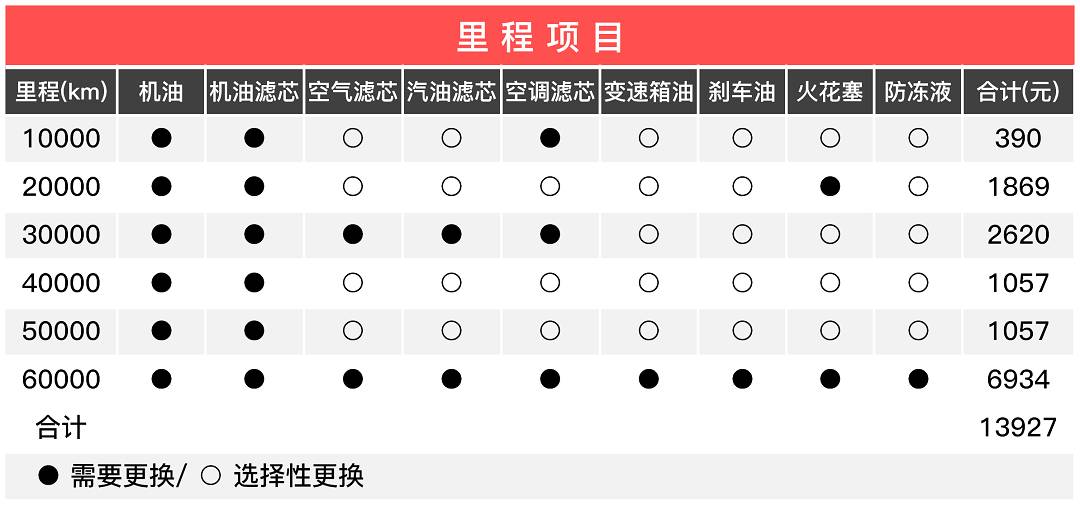 以为开BBA的人很有钱？其实他们养车也没花多少