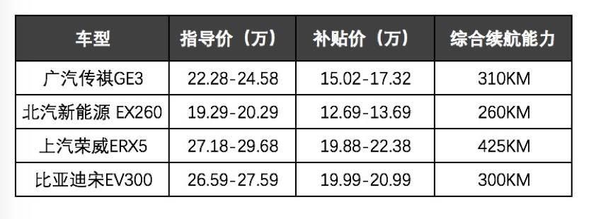 充电半小时能开两周，这款纯电SUV你动心了么？