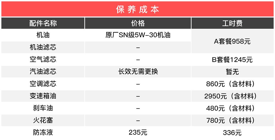 以为开BBA的人很有钱？其实他们养车也没花多少