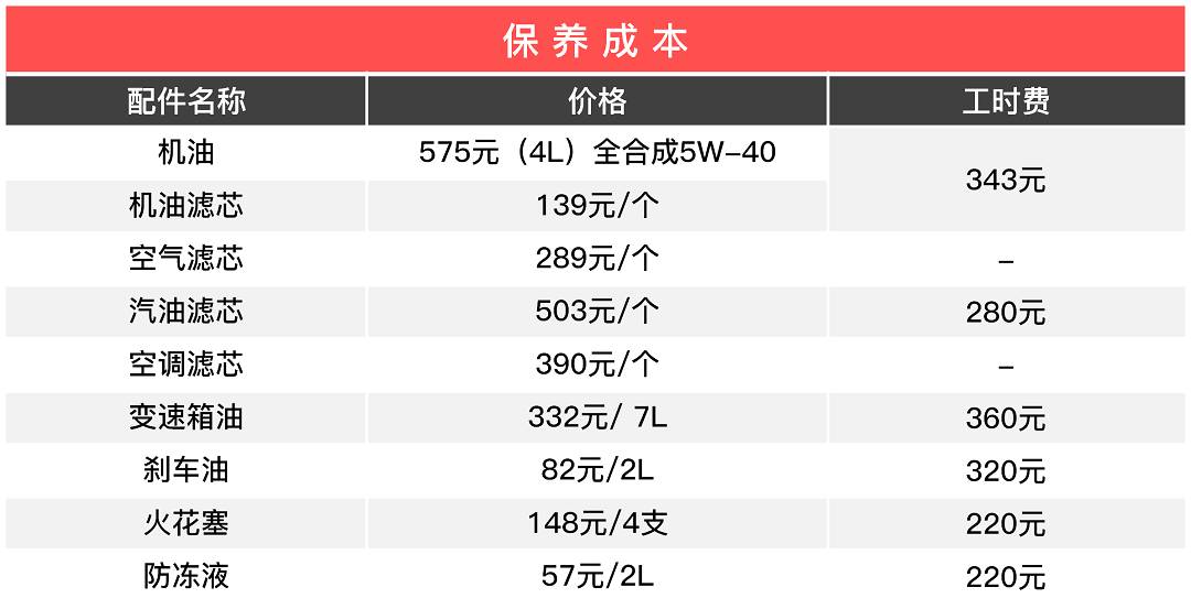 以为开BBA的人很有钱？其实他们养车也没花多少