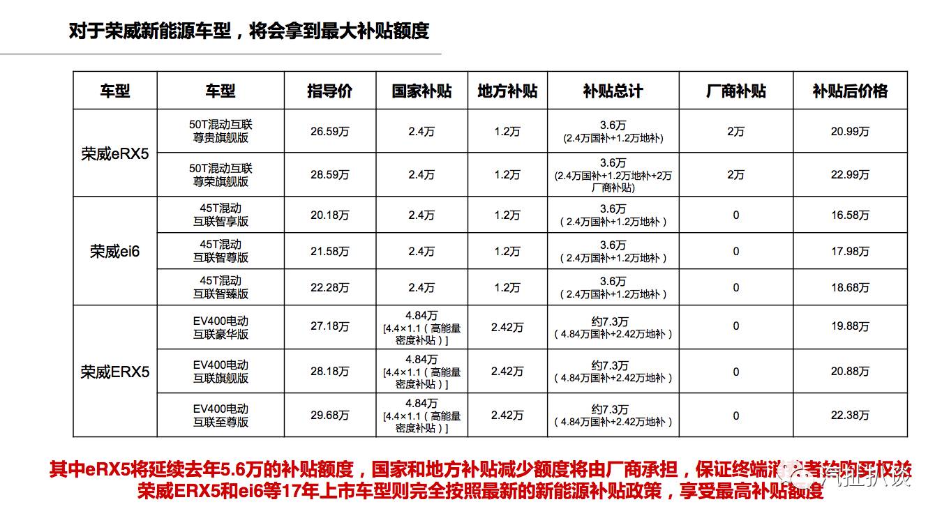 “唐”销量遭遇腰斩，比亚迪巨大压力下何以为继？