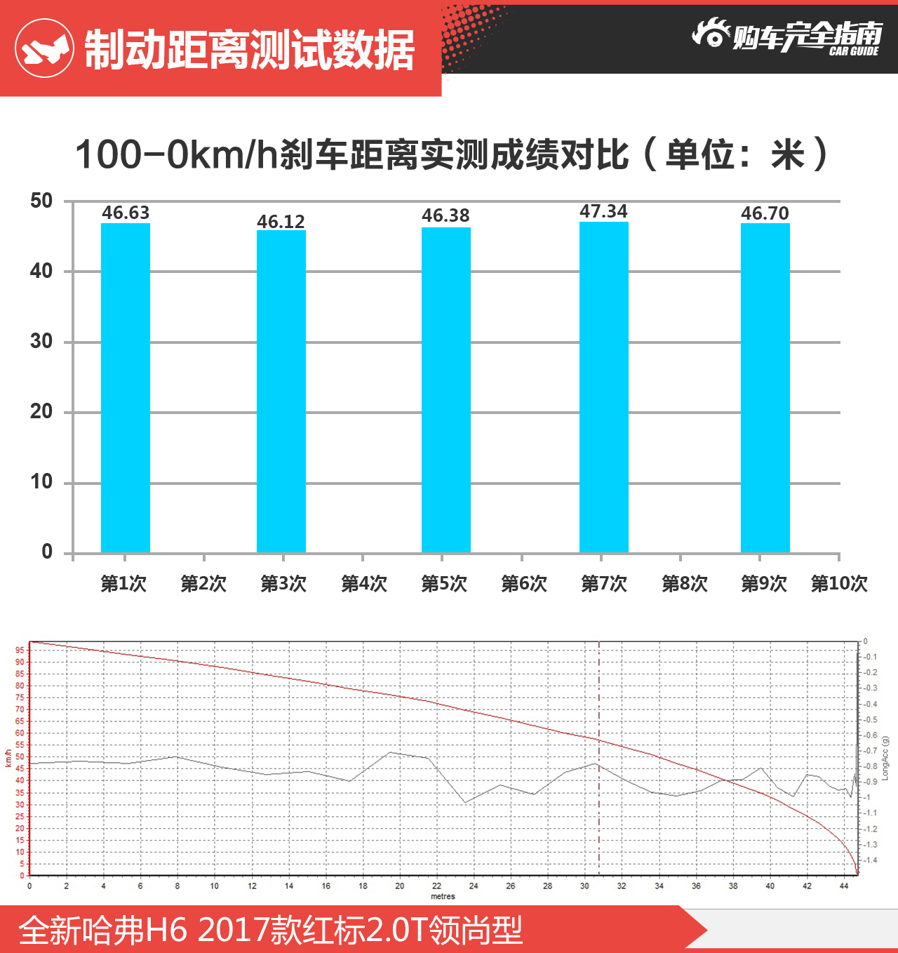 全新哈弗H6