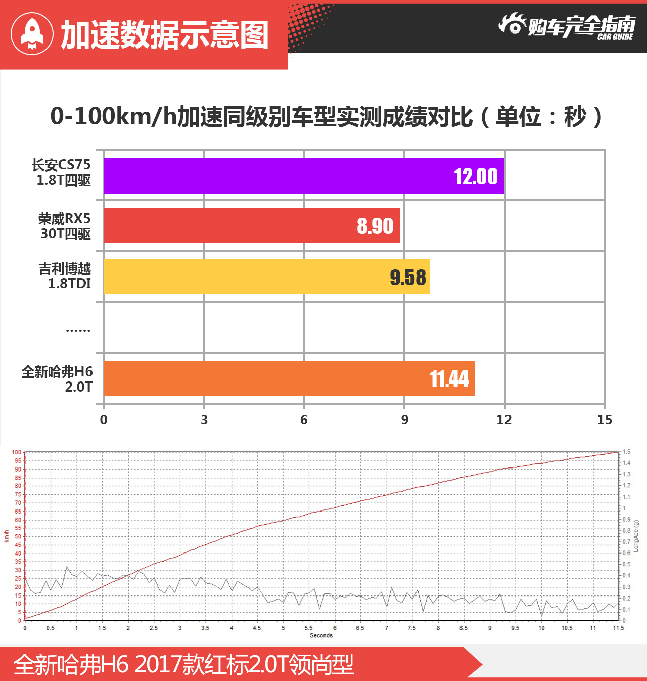 全新哈弗H6